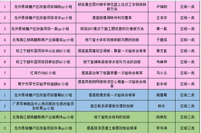 獲獎明細列表。（修圖）.png